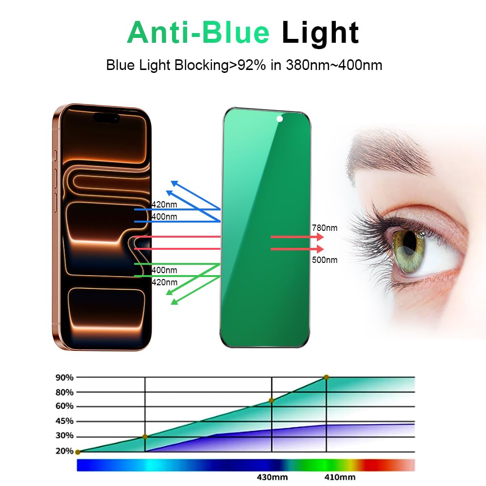 iPhone 17 Privacy Screen Protector — Anti-Spy Tempered Glass, Anti-Blue Light, No Bubble, Gradient Green