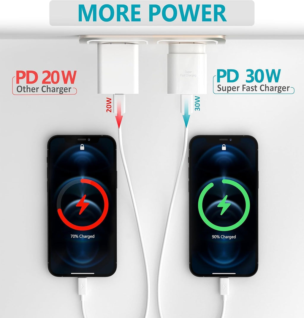 30W USB-C Fast Charging Block — PD Wall Charger Adapter for iPhone 17/17 Air/16/15/14/13/12/11, iPad, Samsung Galaxy S25/S24 & All Type-C Devices
