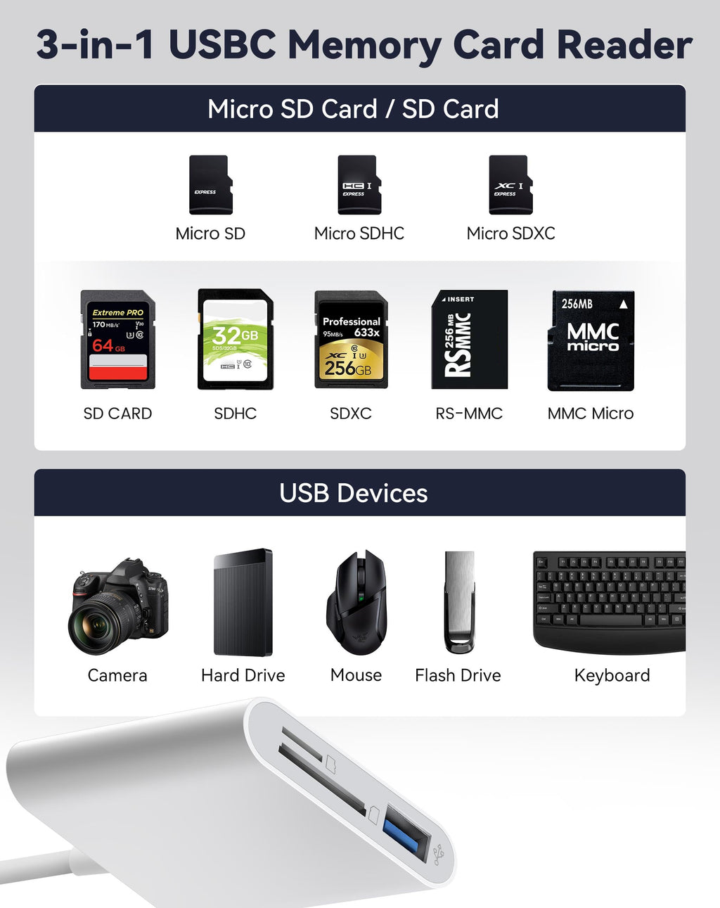 USB-C SD Card Reader — High Speed SD/TF Memory Card Adapter for iPhone 16/15 Pro Max, iPad, MacBook & Android