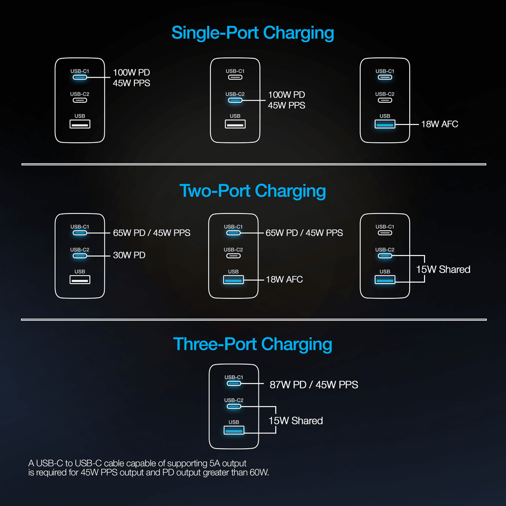 Naztech Nexus T100 100W USB-C PD + USB 3-Port GaN Ultra-Fast Wall Charger with PPS