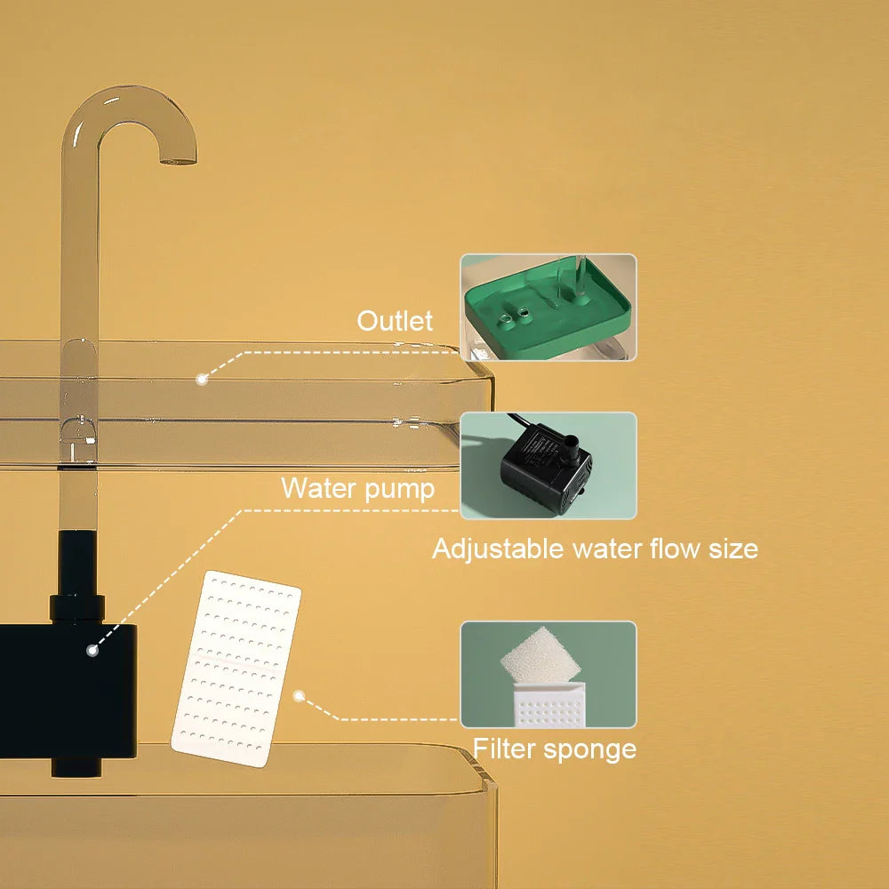 Cat Water Fountain Drinker 1.5L Auto Filter Transparent Water Dispenser Electric Mute Recirculate Filtering Drinker for Cats Pet