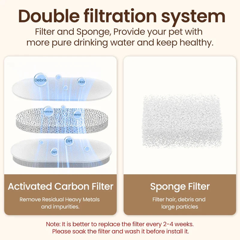 ROJECO Stainless Steel Pet Drinking Fountain Automatic Cat Water Fountain Smart Pet Water Dispenser for Dog Cat Drinking Supply