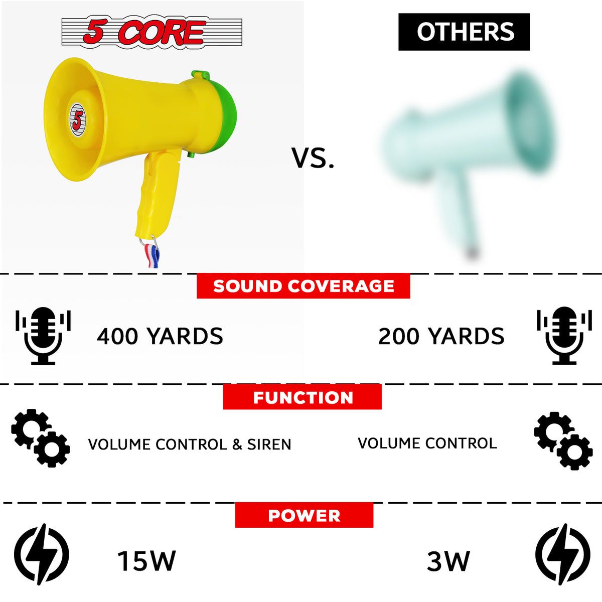 5Core Megaphone 15W Bull Horn Kids PA Speaker w 400 Yards Range Siren Lightweight Loud Mini Megafono