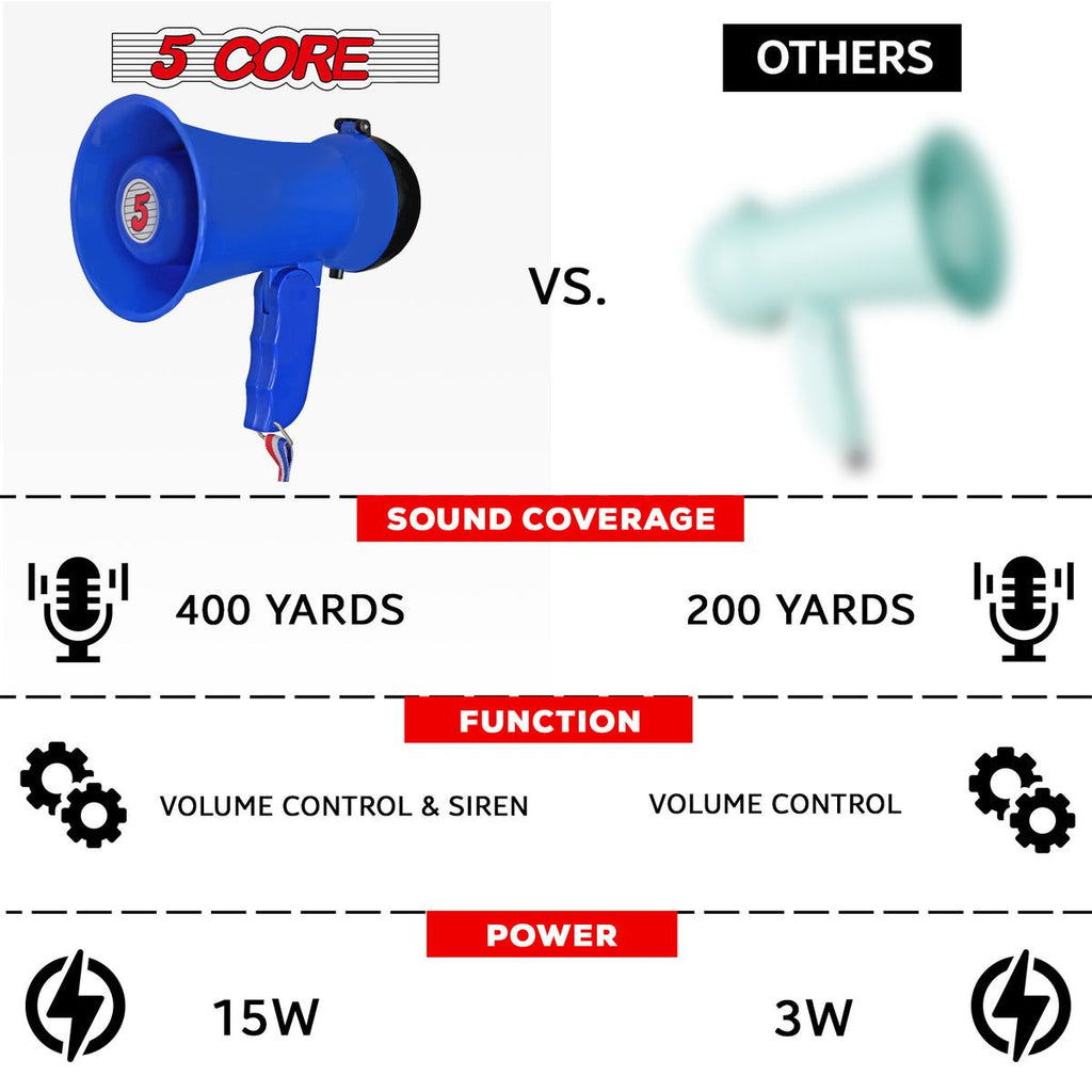 5Core Megaphone 15W Bull Horn Kids PA Speaker w 400 Yards Range Siren Lightweight Loud Mini Megafono